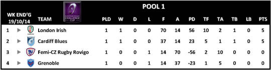 Challenge Cup Round 1 Pool 1